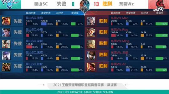 多活力和高
